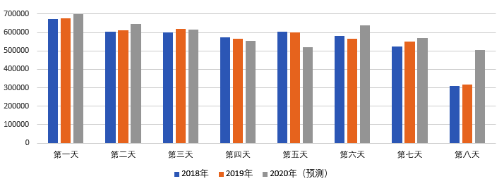 2020年國(guó)慶、中秋雙節(jié)甘肅省公路出行指南