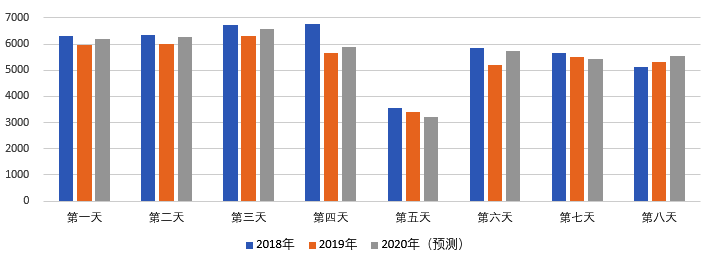 2020年國(guó)慶、中秋雙節(jié)甘肅省公路出行指南