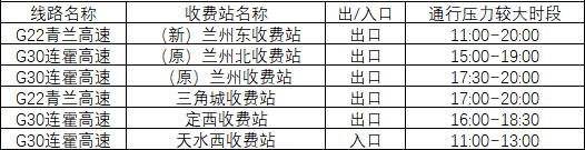 2020年國(guó)慶、中秋雙節(jié)甘肅省公路出行指南