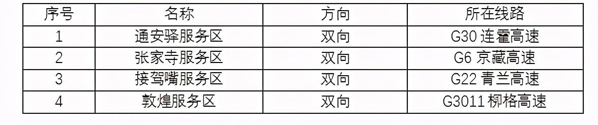 2020年國(guó)慶、中秋雙節(jié)甘肅省公路出行指南