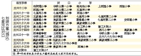 蘭州城市四區(qū)“小升初”對(duì)口劃撥方案出爐 快看！你的孩子上哪所初中